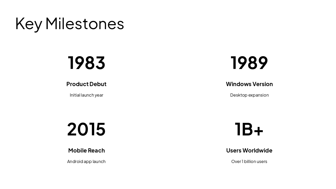Slide 7 - Key Milestones