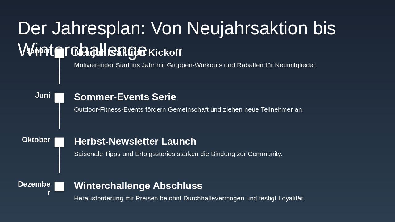 Slide 8 - Der Jahresplan: Von Neujahrsaktion bis Winterchallenge