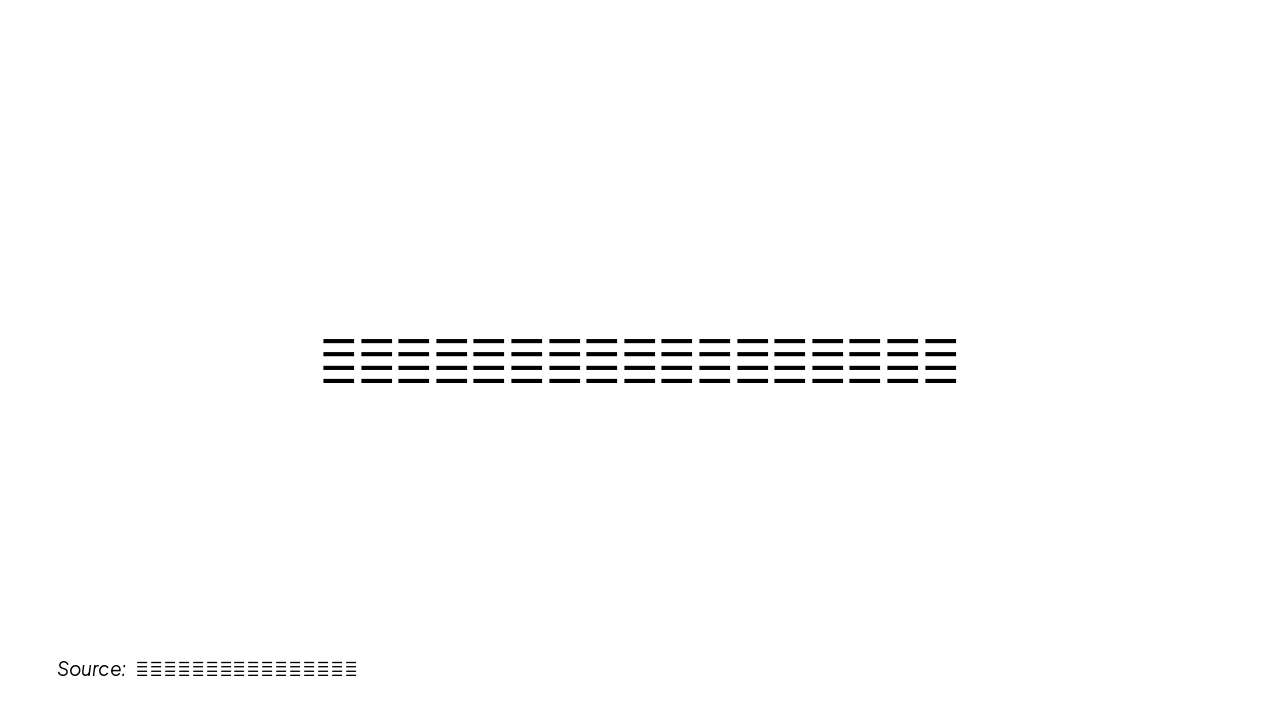 Cryogenic Ion Traps for Reaction Dynamics (39 chars)