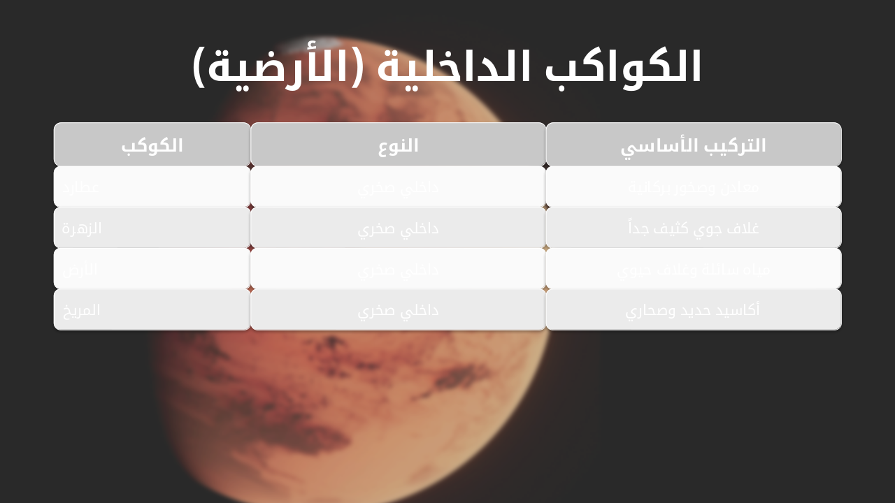 Slide 2 - الكواكب الداخلية (الأرضية)