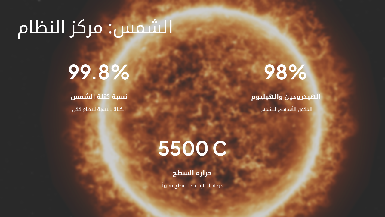 Slide 1 - الشمس: مركز النظام