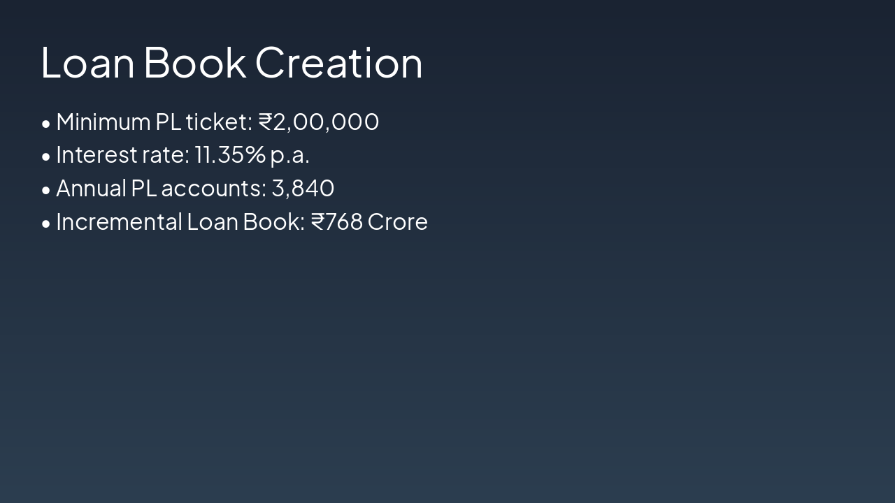 Slide 6 - Loan Book Creation