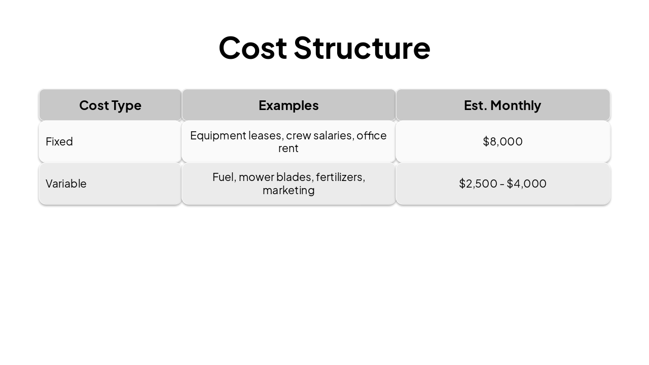 Slide 10 - Cost Structure