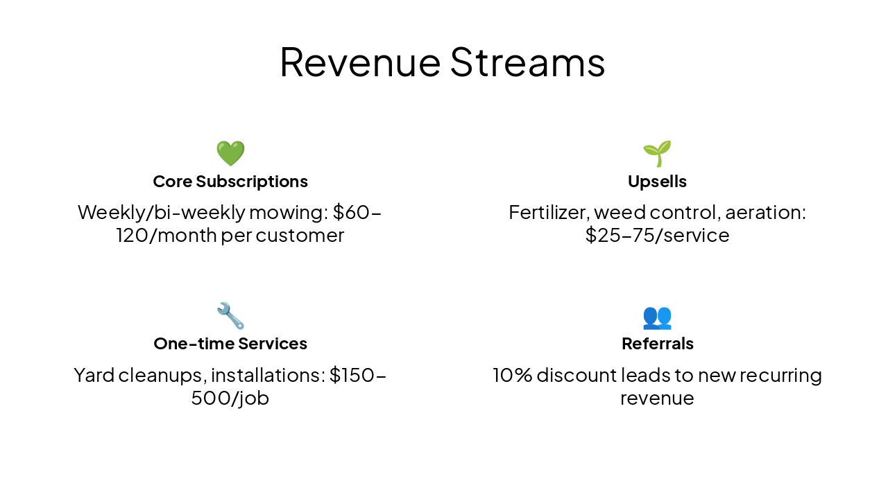 Slide 11 - Revenue Streams