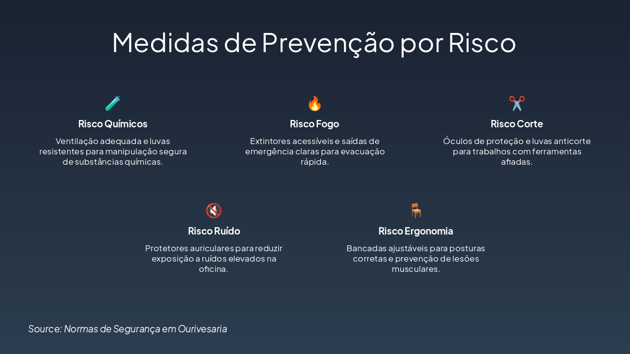 Slide 5 - Medidas de Prevenção por Risco