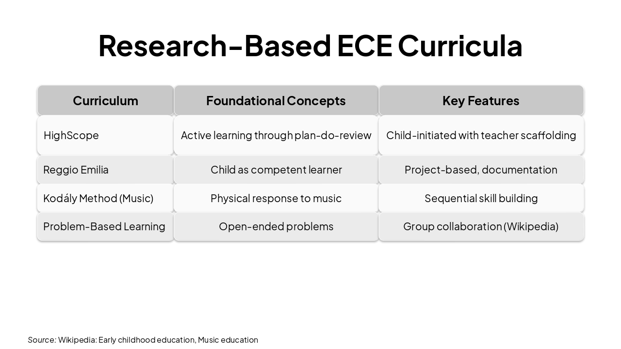 Slide 11 - Research-Based ECE Curricula