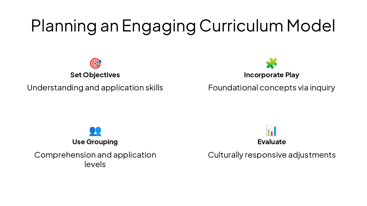 Slide 12 - Planning an Engaging Curriculum Model