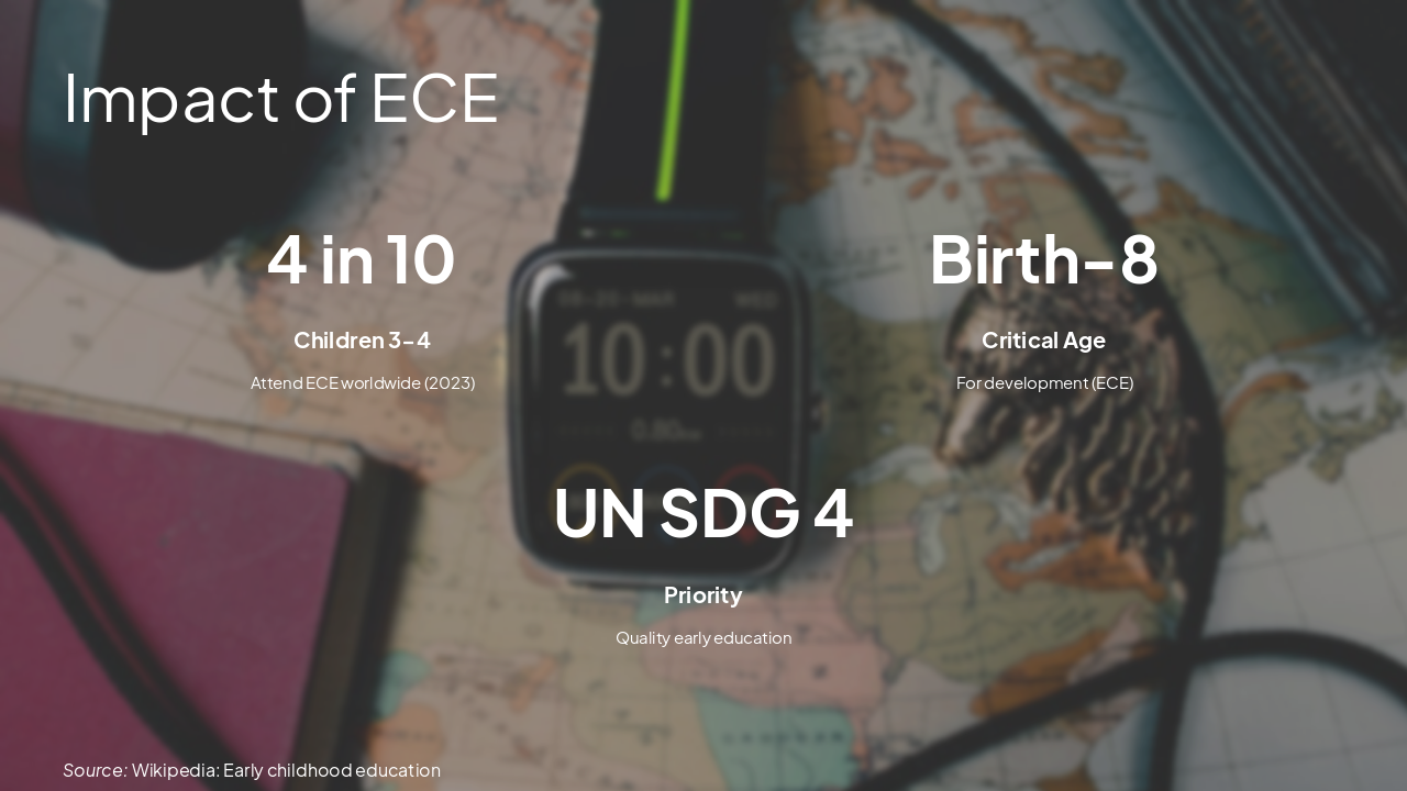 Slide 13 - Impact of ECE