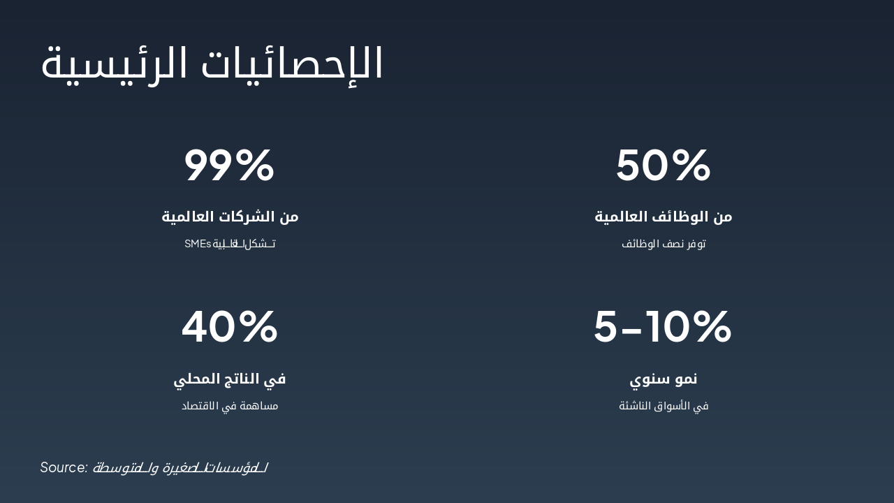 Slide 4 - الإحصائيات الرئيسية