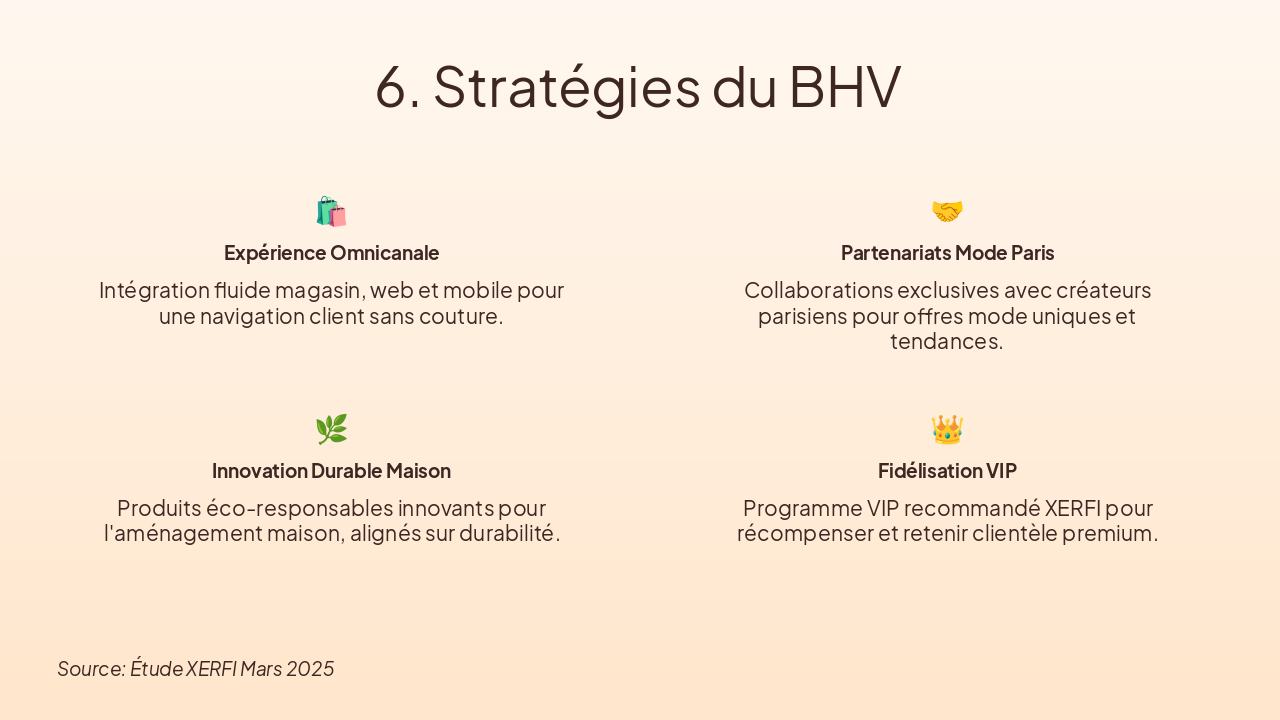 Slide 8 - 6. Stratégies du BHV