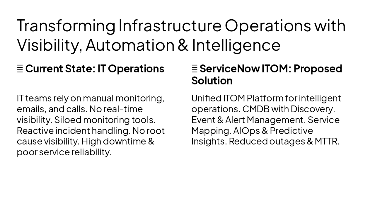 ServiceNow ITOM: Visibility, Automation & Intelligence (48 c