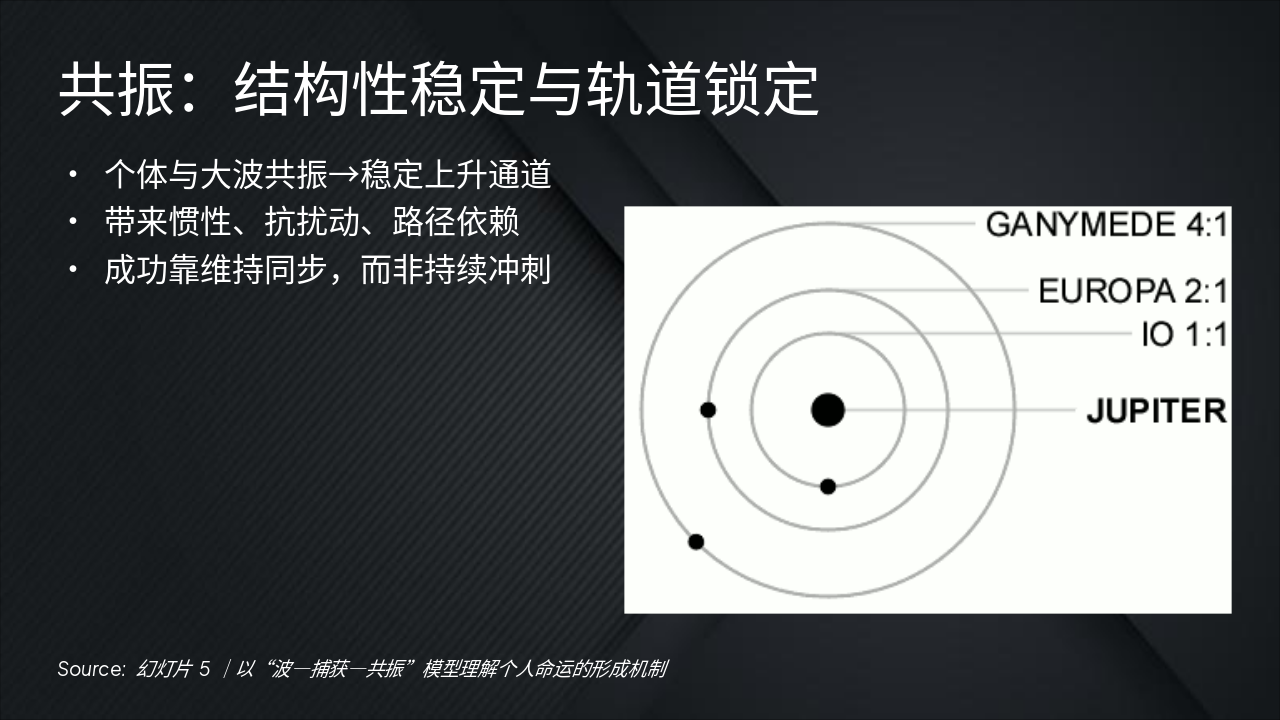 Slide 6 - 共振:结构性稳定与轨道锁定