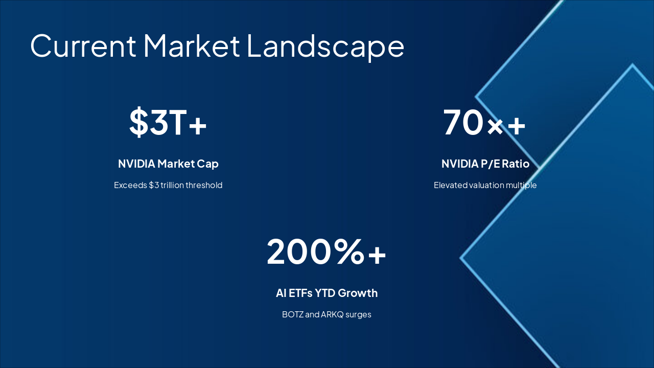 Slide 4 - Current Market Landscape