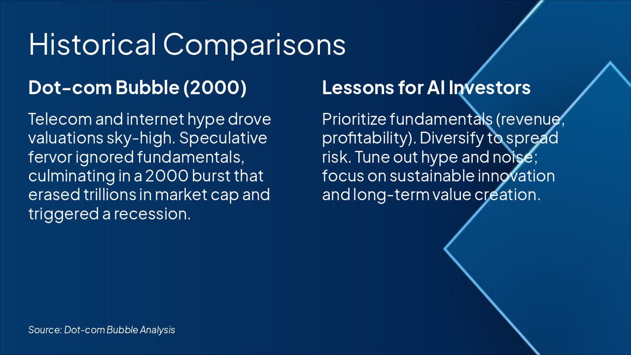 Slide 8 - Historical Comparisons