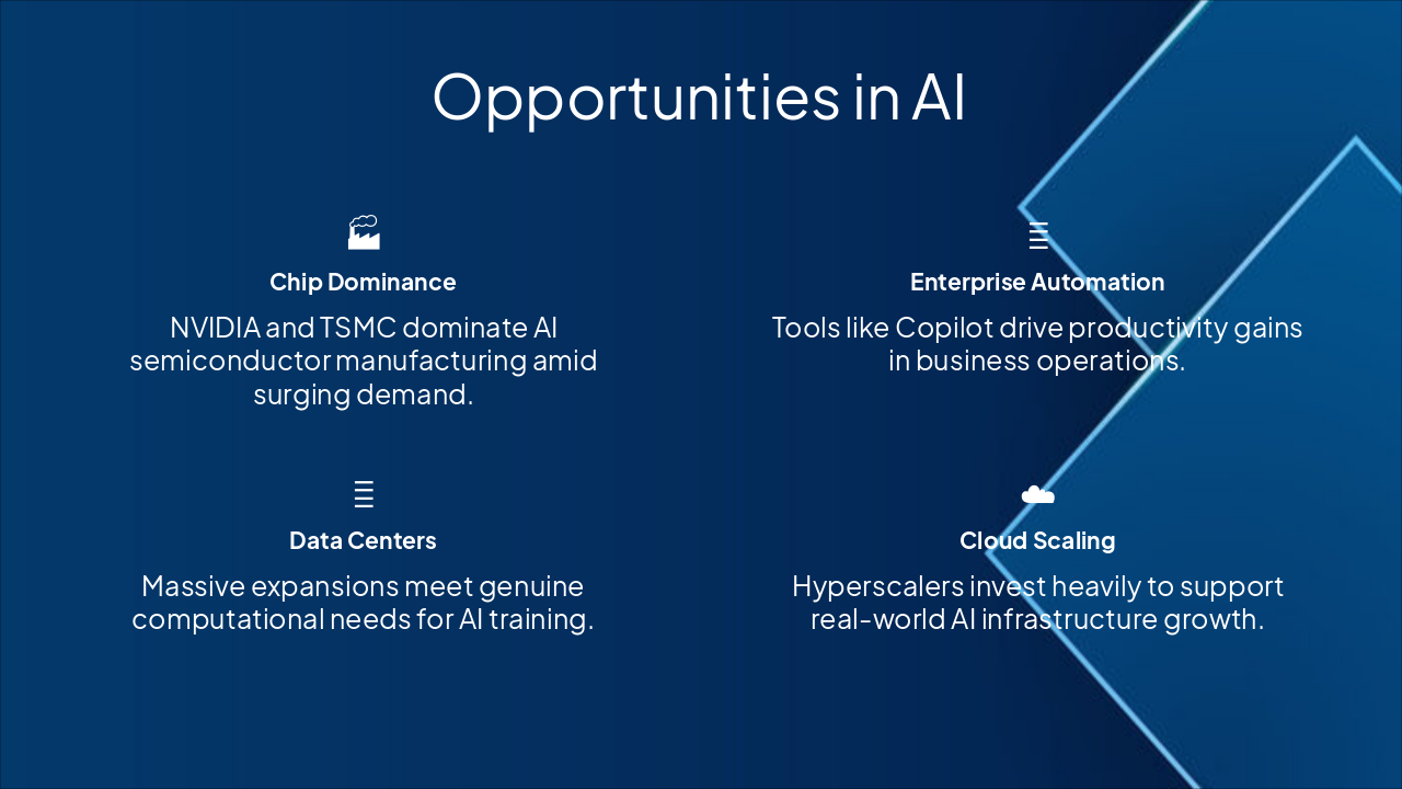 Slide 6 - Opportunities in AI