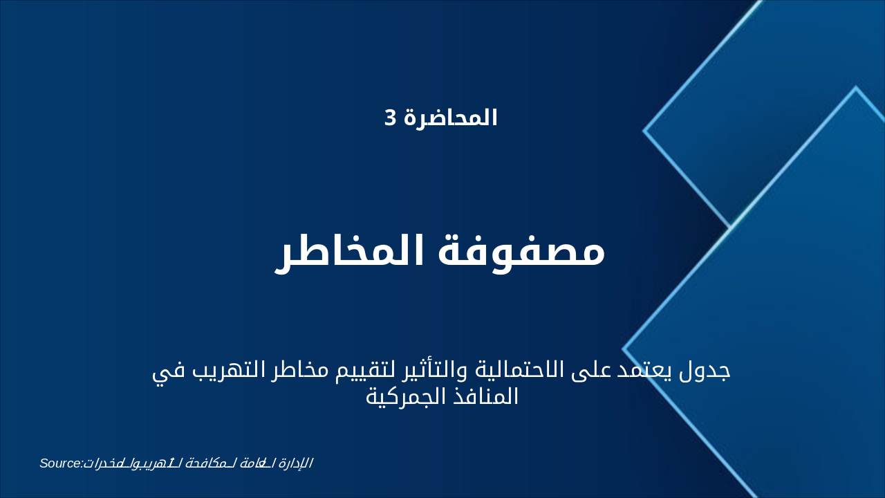 Slide 7 - الاستخبارات الجمركية