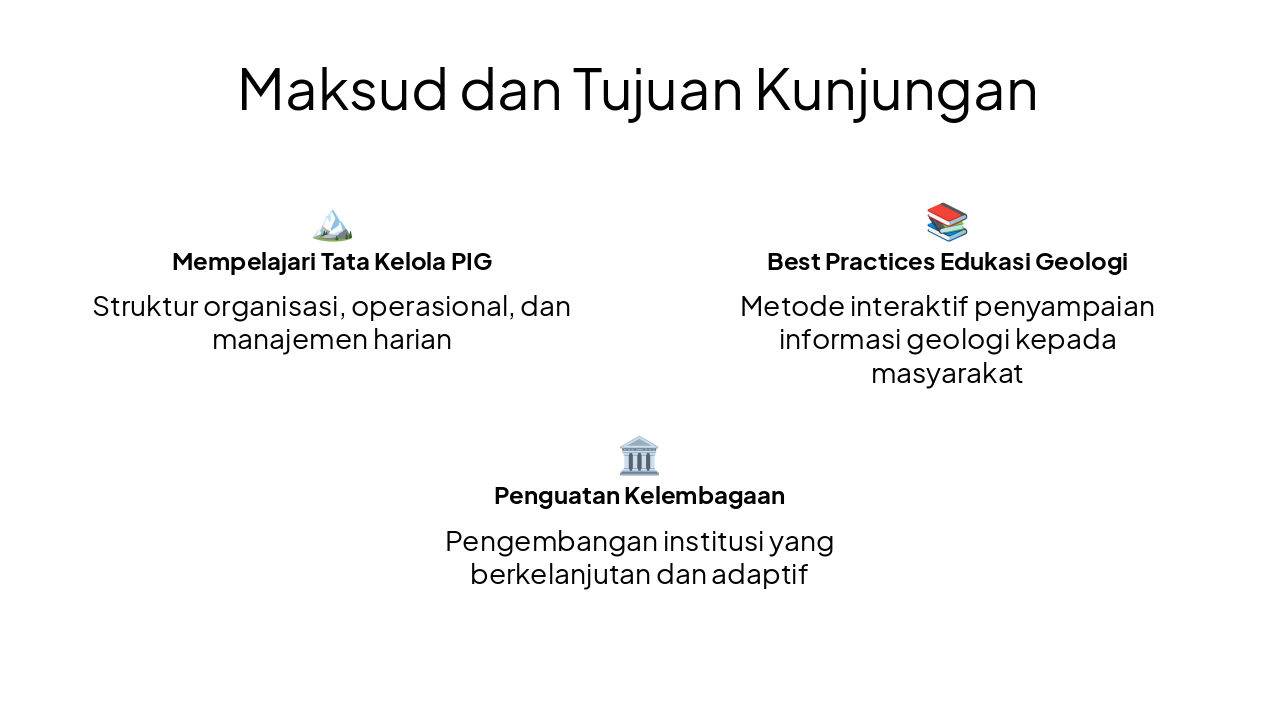 Slide 3 - Maksud dan Tujuan Kunjungan