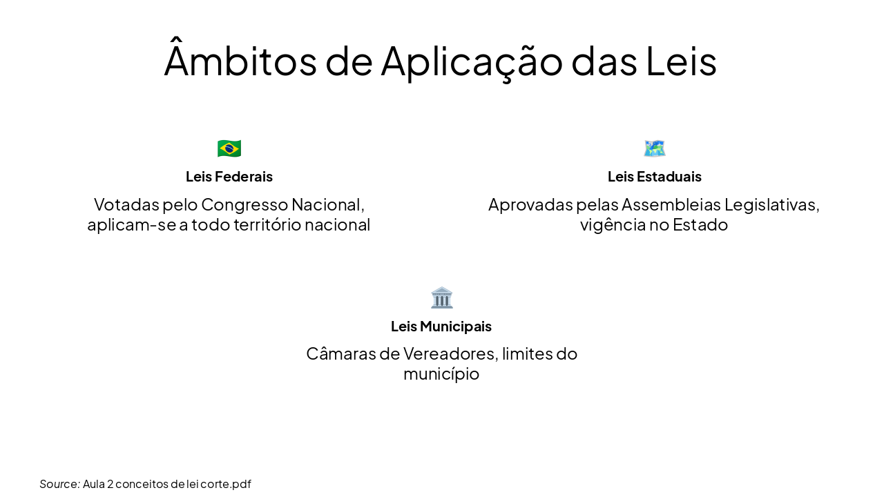 Slide 14 - Âmbitos de Aplicação das Leis