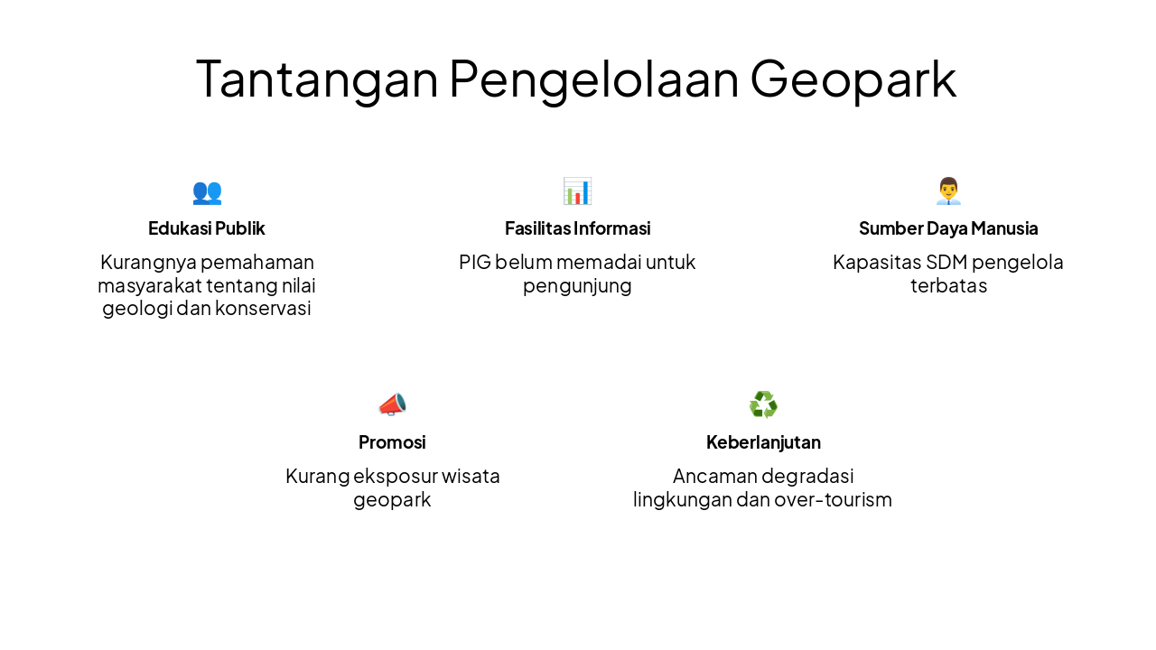 Slide 5 - Tantangan Pengelolaan Geopark