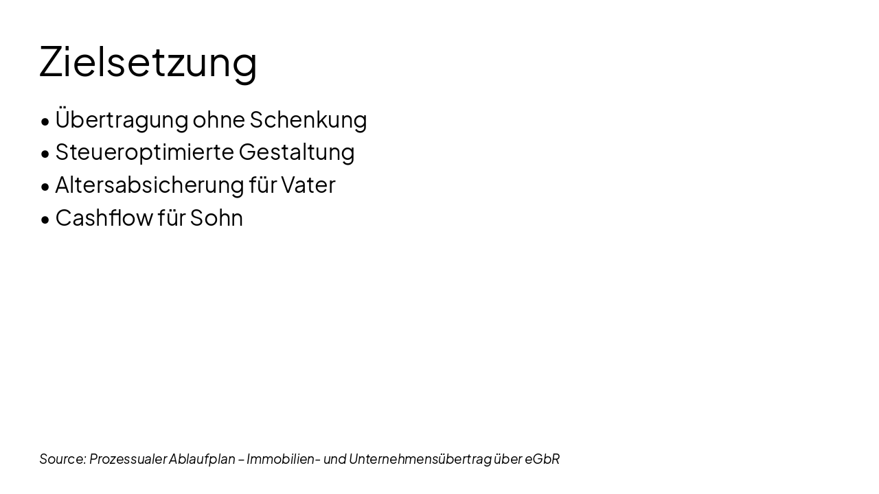 Slide 2 - Zielsetzung