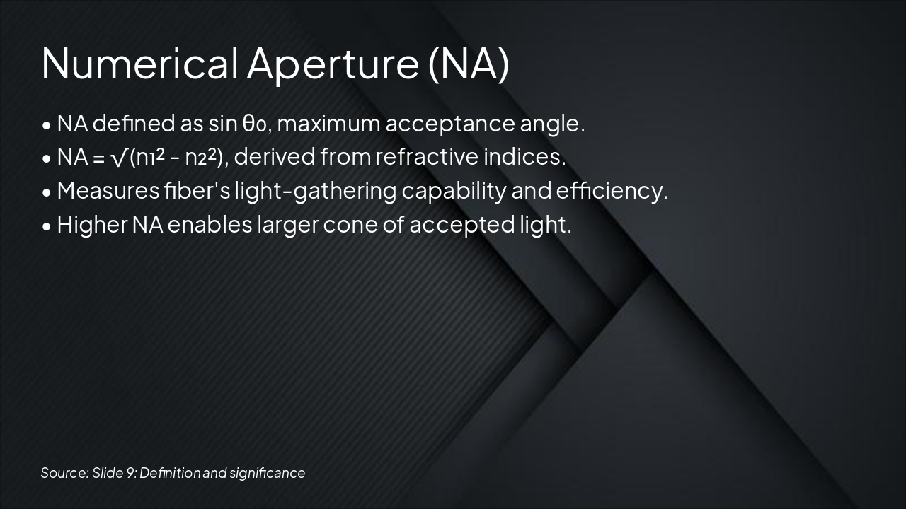 Slide 9 - Numerical Aperture (NA)