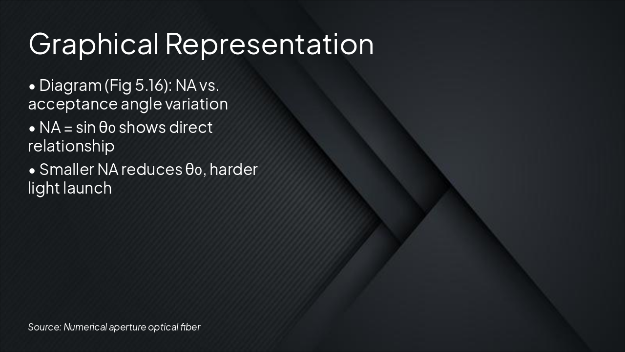 Slide 11 - Graphical Representation
