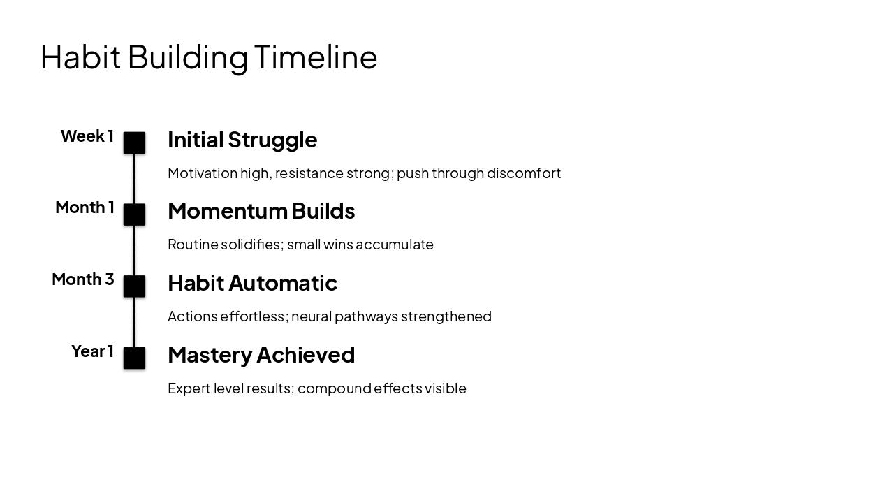 Slide 9 - Habit Building Timeline