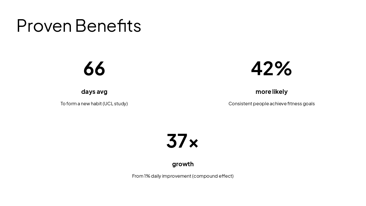Slide 7 - Proven Benefits