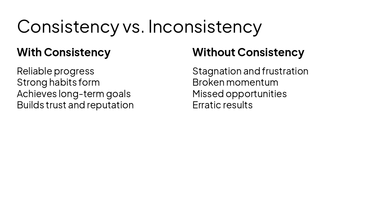 Slide 8 - Consistency vs. Inconsistency