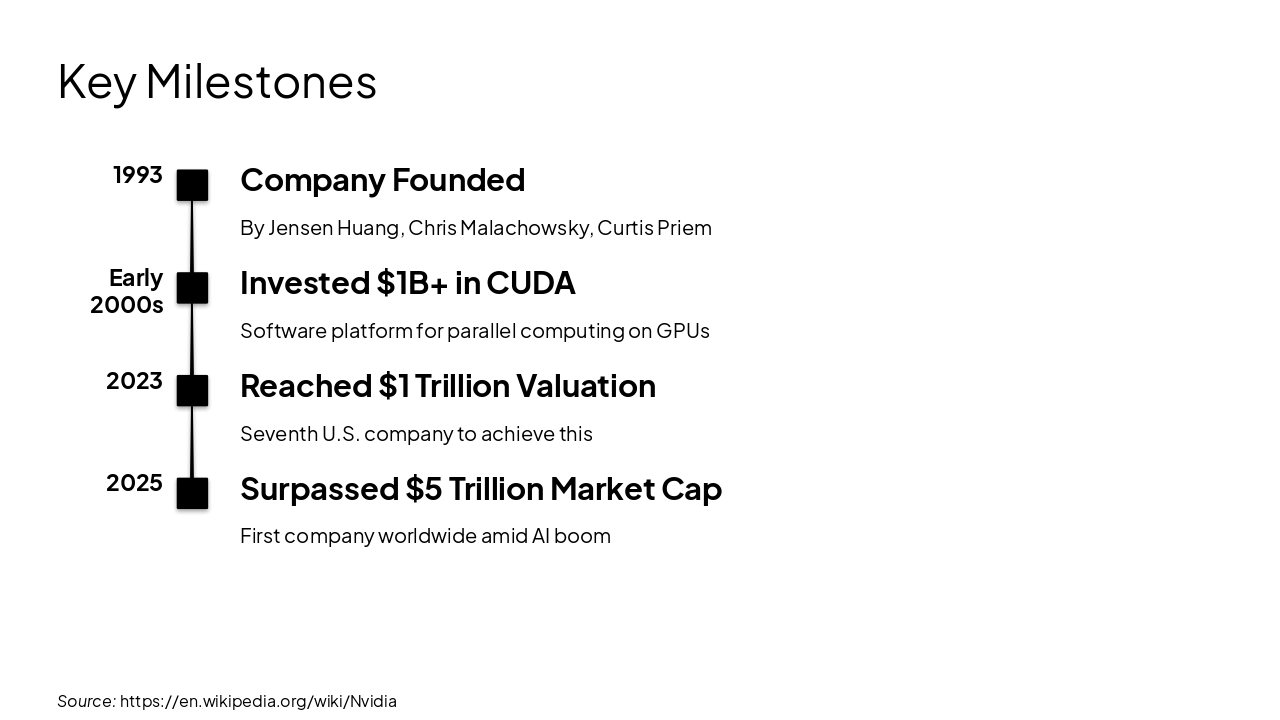 Slide 5 - Key Milestones
