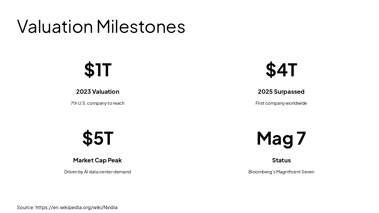 Slide 12 - Valuation Milestones
