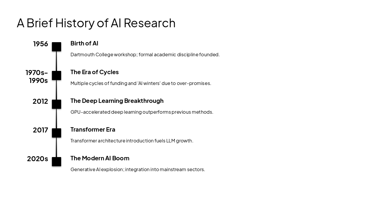 Slide 4 - A Brief History of AI Research