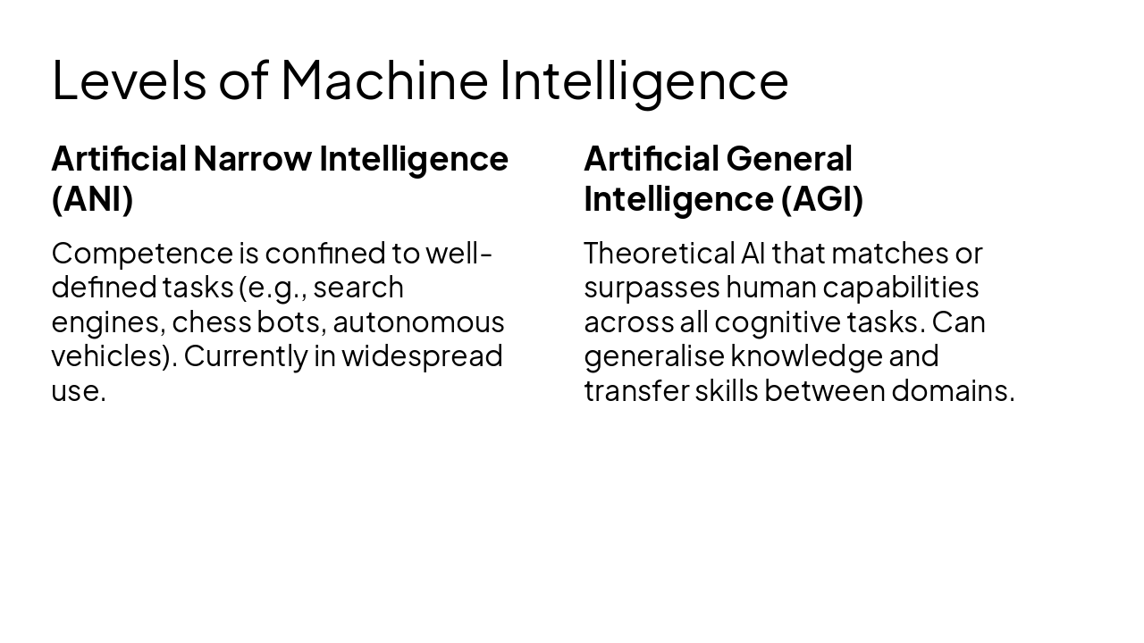 Slide 5 - Levels of Machine Intelligence