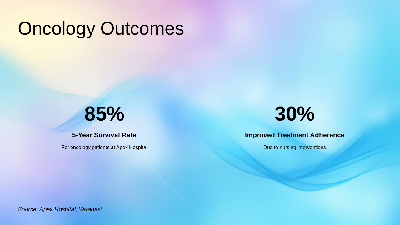 Slide 19 - Oncology Outcomes