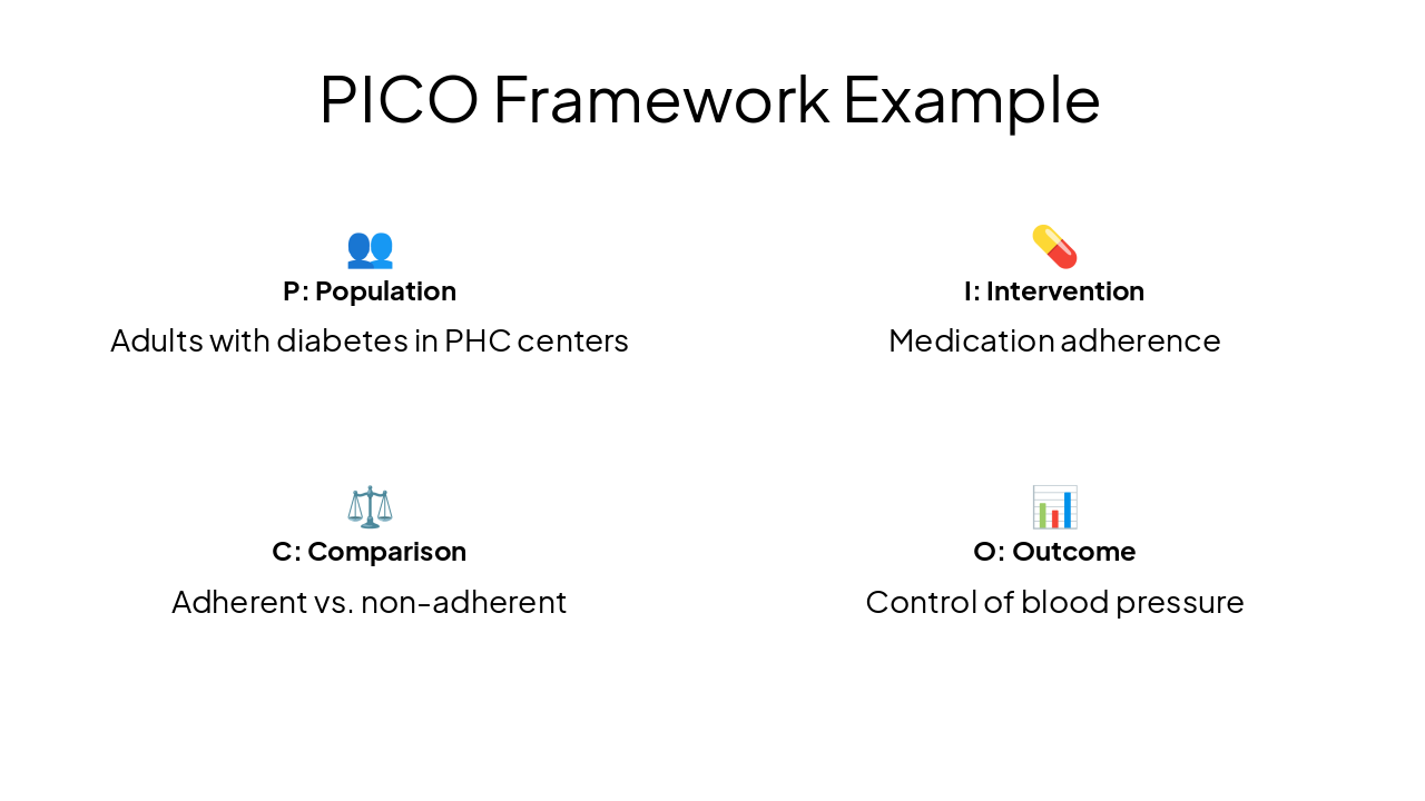 Slide 14 - PICO Framework Example