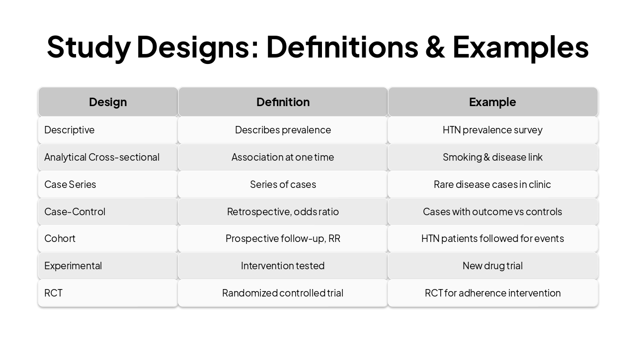 Slide 18 - Study Designs: Definitions & Examples