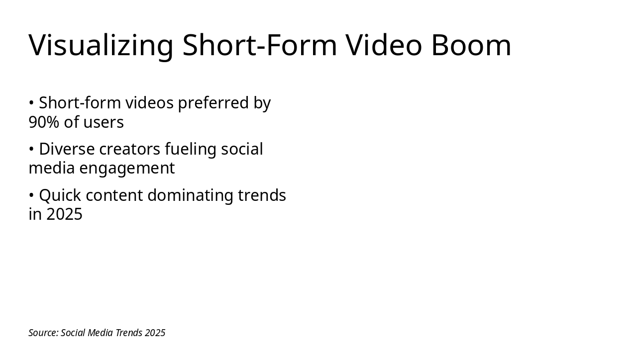 Slide 9 - Visualizing Short-Form Video Boom