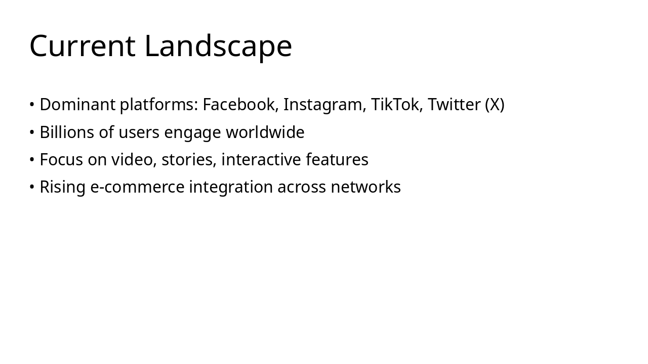 Slide 4 - Current Landscape