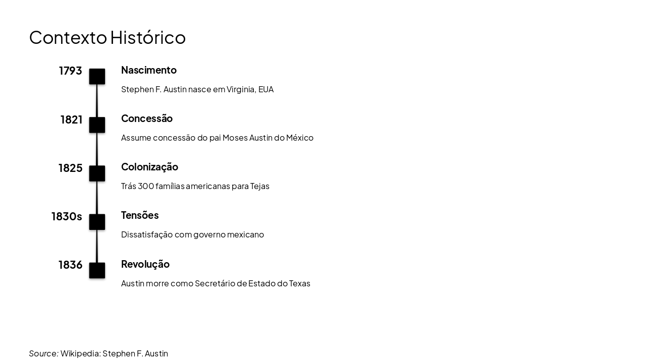 Slide 4 - Contexto Histórico