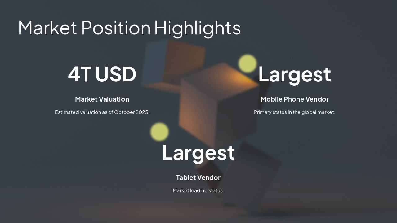 Slide 7 - Market Position Highlights
