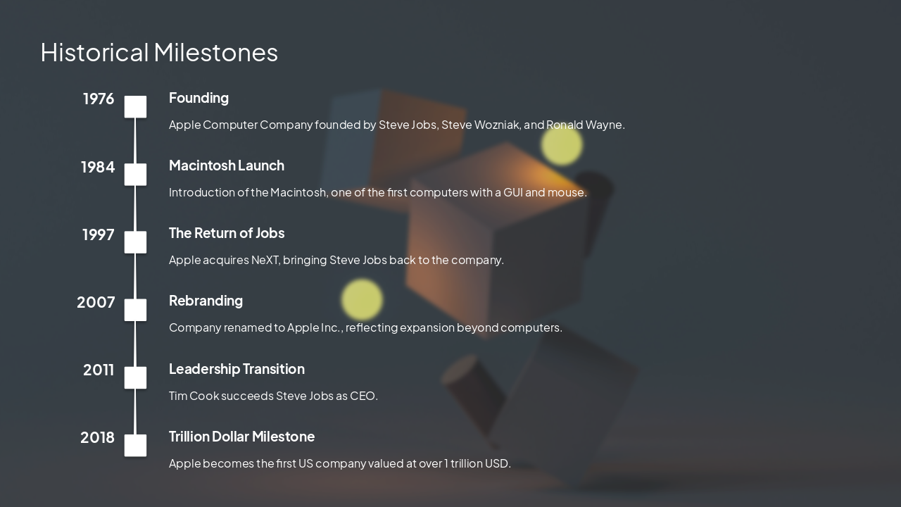 Slide 4 - Historical Milestones