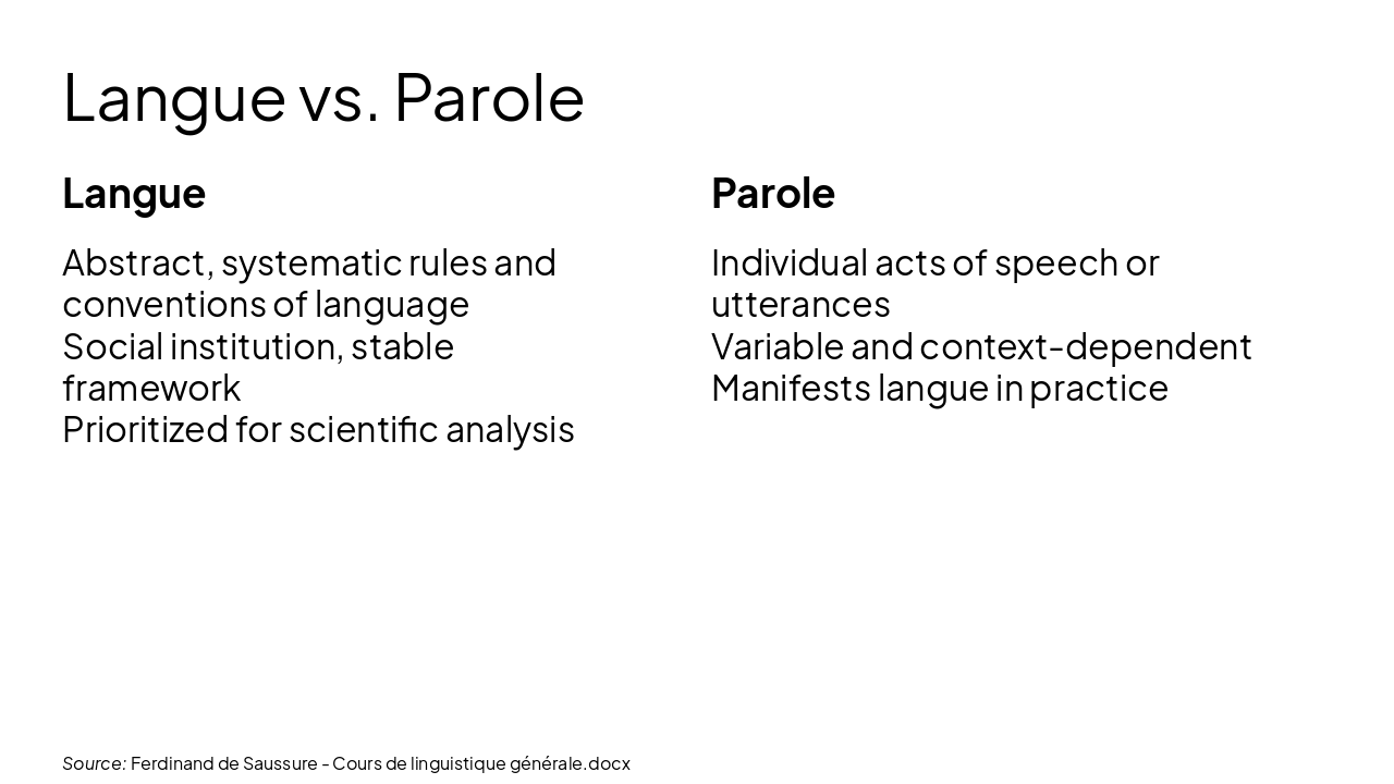 Slide 7 - Langue vs. Parole