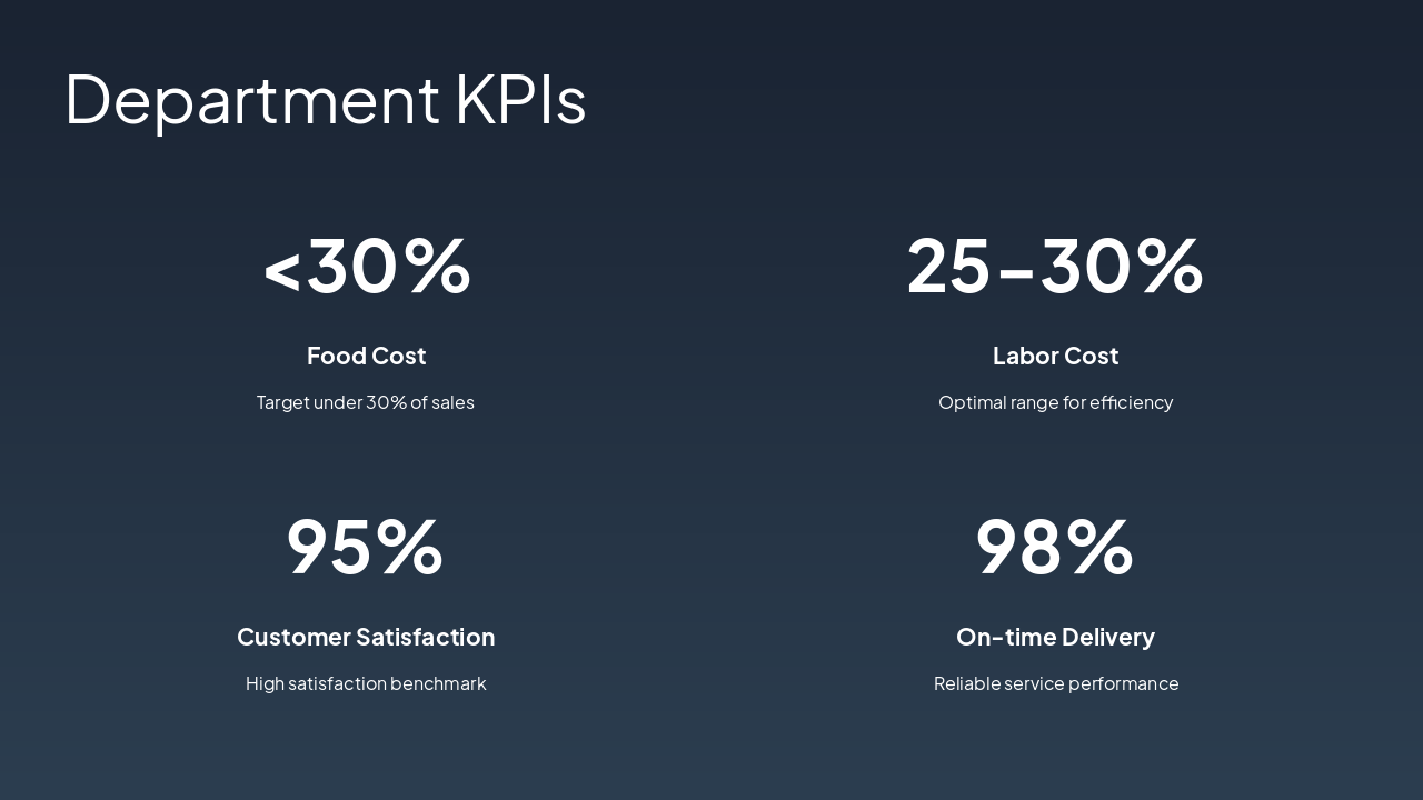 Slide 6 - Department KPIs