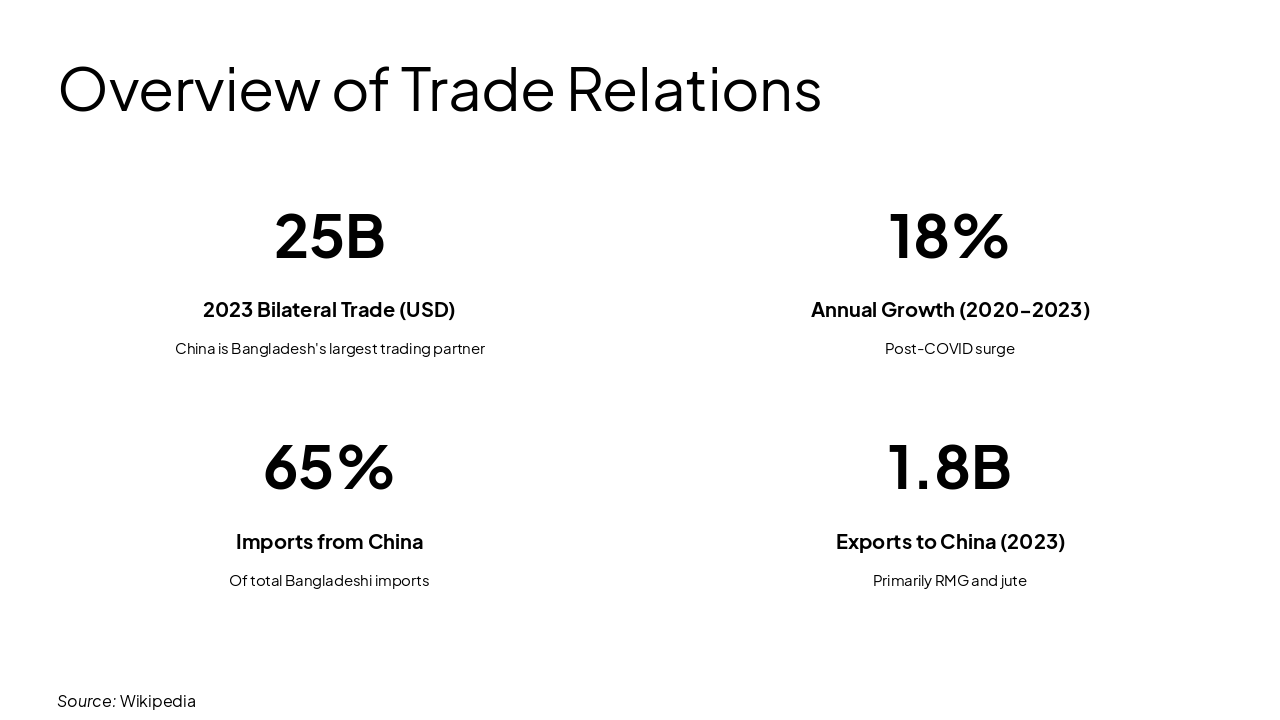 Slide 3 - Overview of Trade Relations