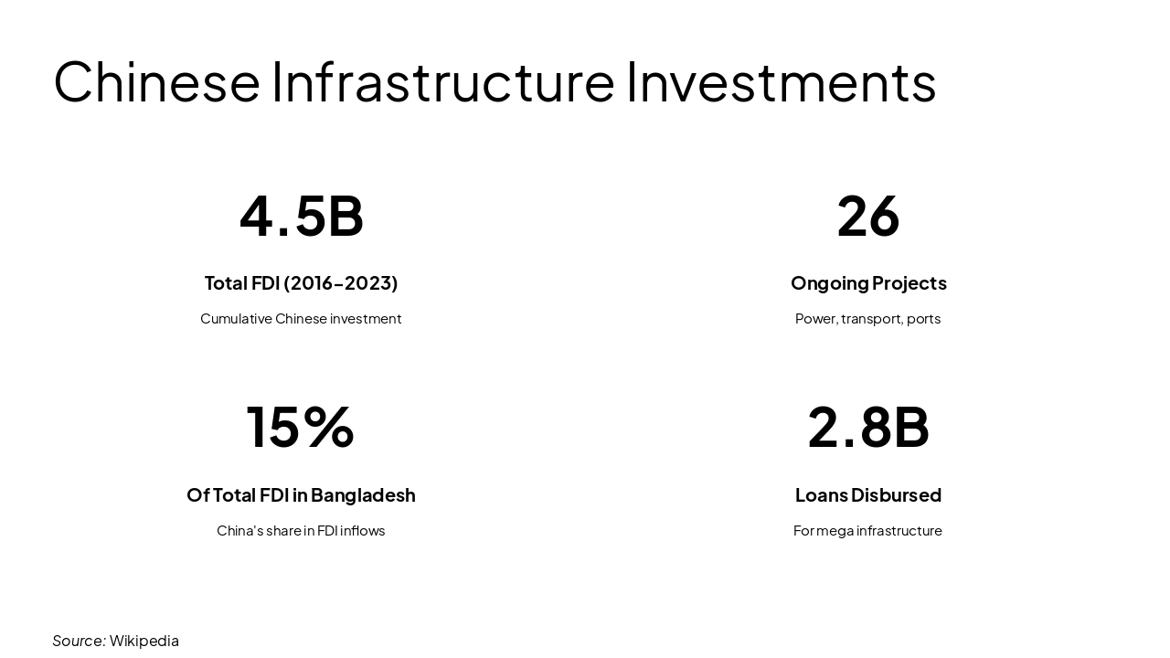 Slide 5 - Chinese Infrastructure Investments