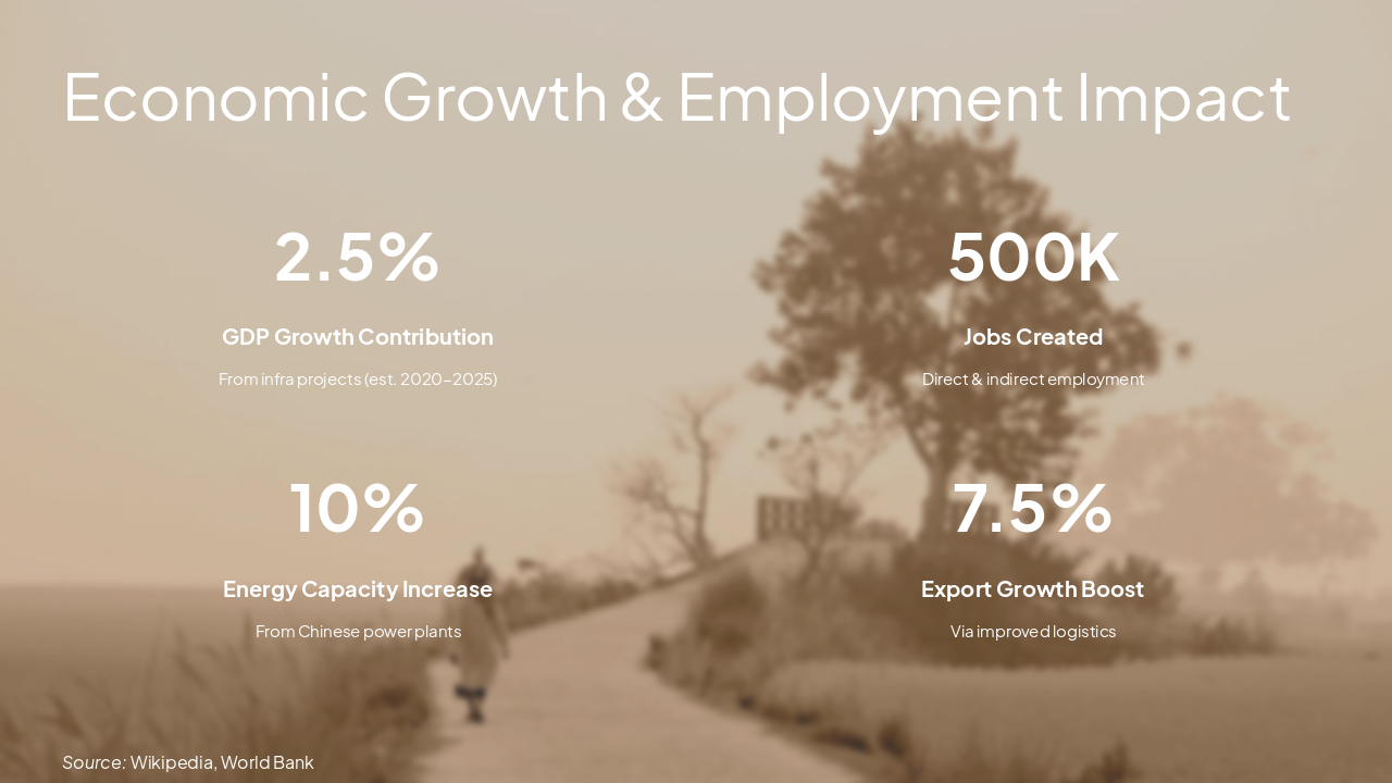 Slide 8 - Economic Growth & Employment Impact