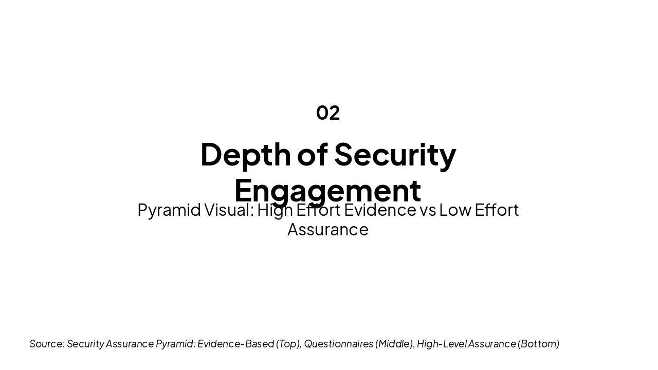 Slide 2 - Depth of Security Engagement