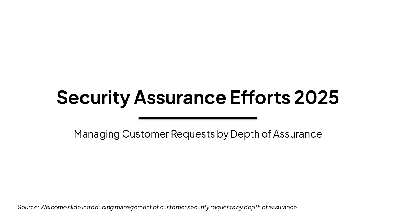Slide 1 - Security Assurance Efforts 2025