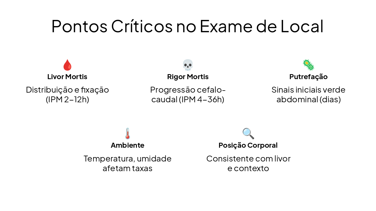 Slide 18 - Pontos Críticos no Exame de Local