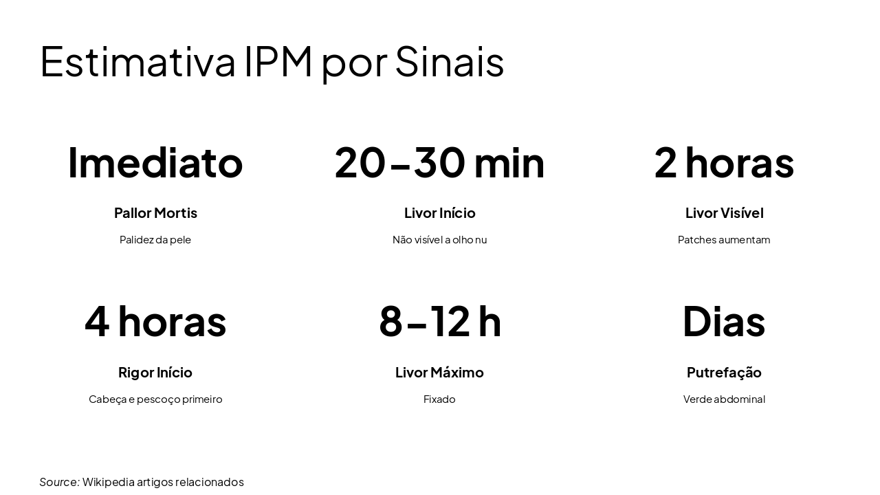 Slide 16 - Estimativa IPM por Sinais